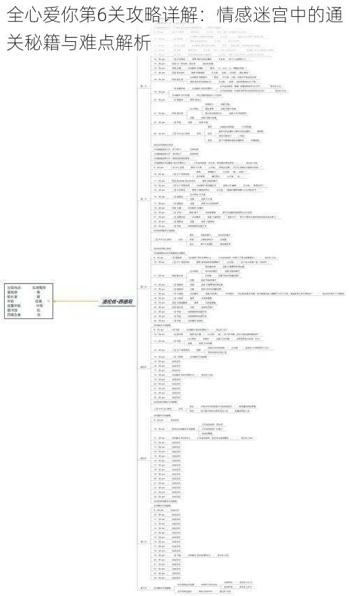 全心爱你第6关攻略详解：情感迷宫中的通关秘籍与难点解析