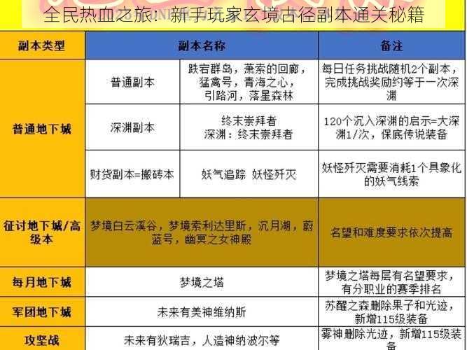 全民热血之旅：新手玩家玄境古径副本通关秘籍