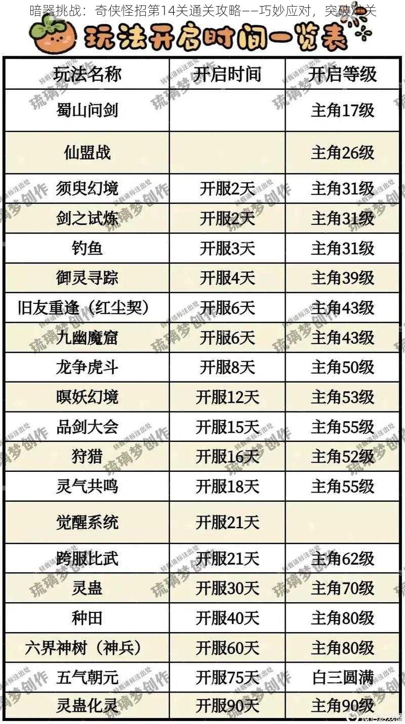 暗器挑战：奇侠怪招第14关通关攻略——巧妙应对，突破难关