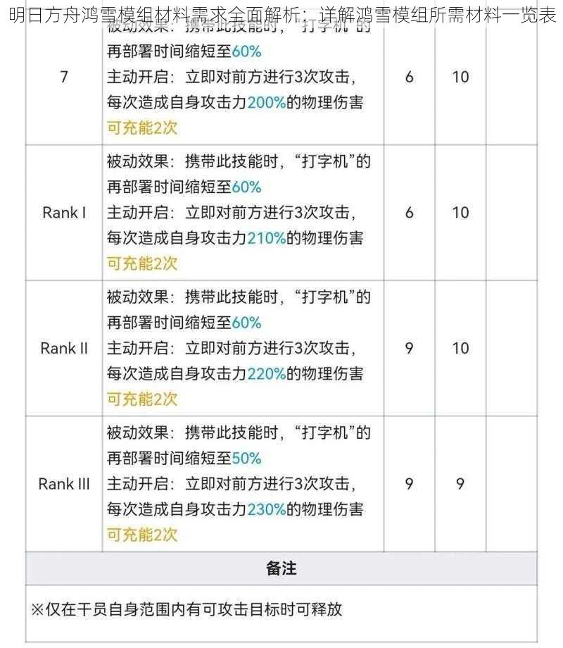 明日方舟鸿雪模组材料需求全面解析：详解鸿雪模组所需材料一览表