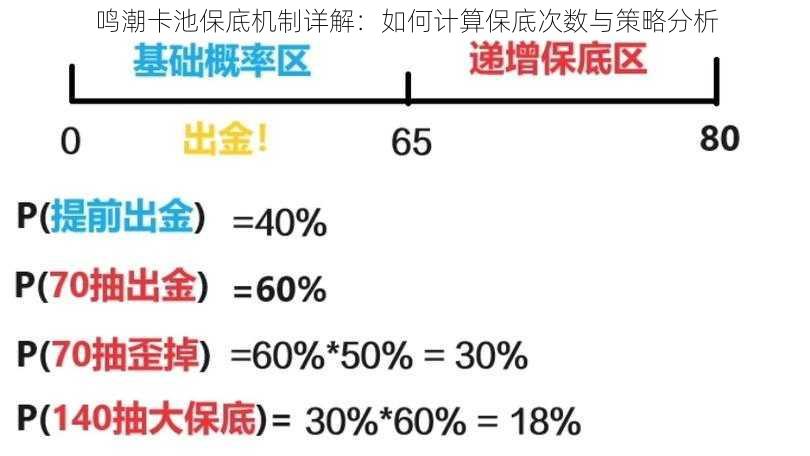 鸣潮卡池保底机制详解：如何计算保底次数与策略分析