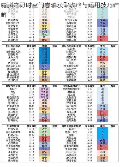 魔渊之刃时空门卷轴获取攻略与运用技巧详解