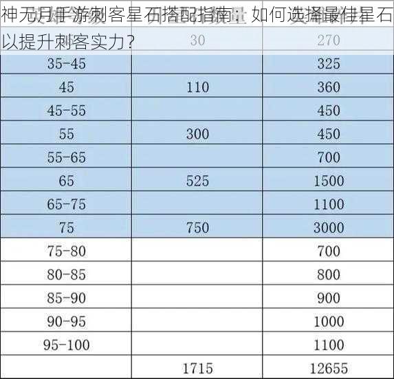 神无月手游刺客星石搭配指南：如何选择最佳星石以提升刺客实力？