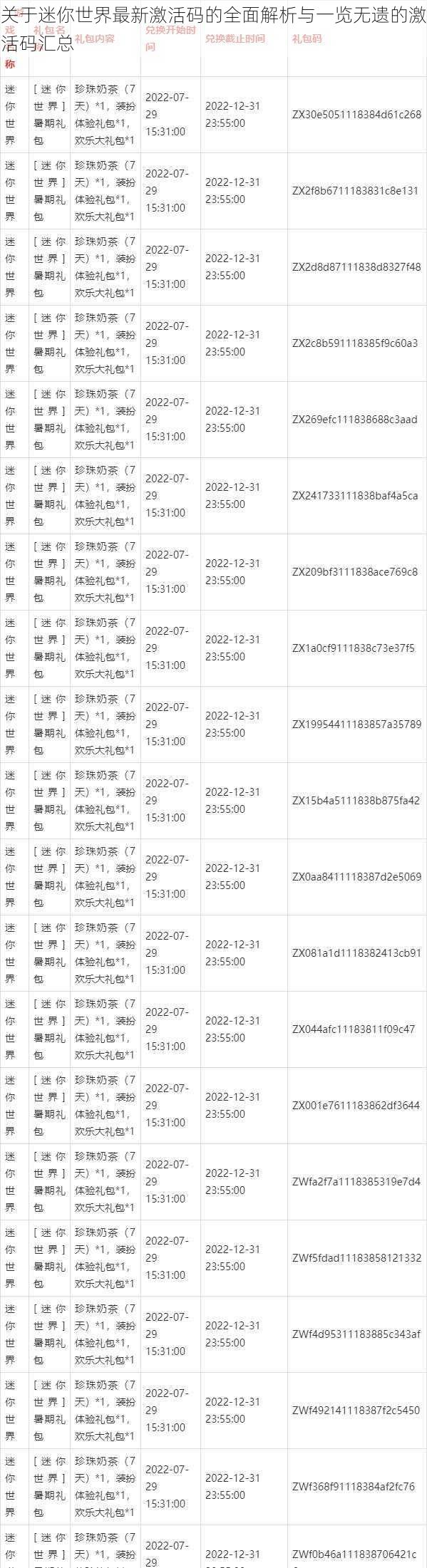 关于迷你世界最新激活码的全面解析与一览无遗的激活码汇总