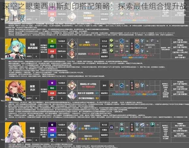 深空之眼奥西里斯刻印搭配策略：探索最佳组合提升战力上限