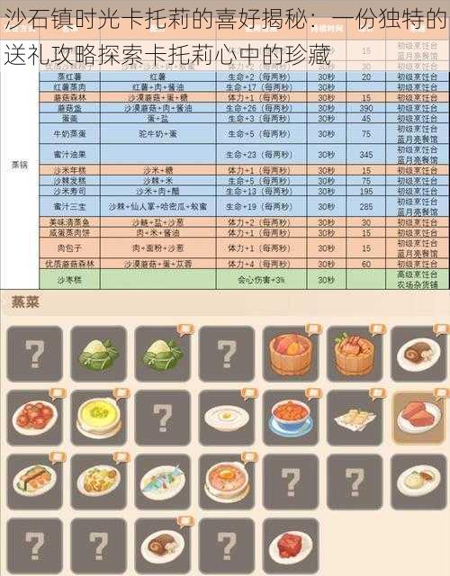 沙石镇时光卡托莉的喜好揭秘：一份独特的送礼攻略探索卡托莉心中的珍藏