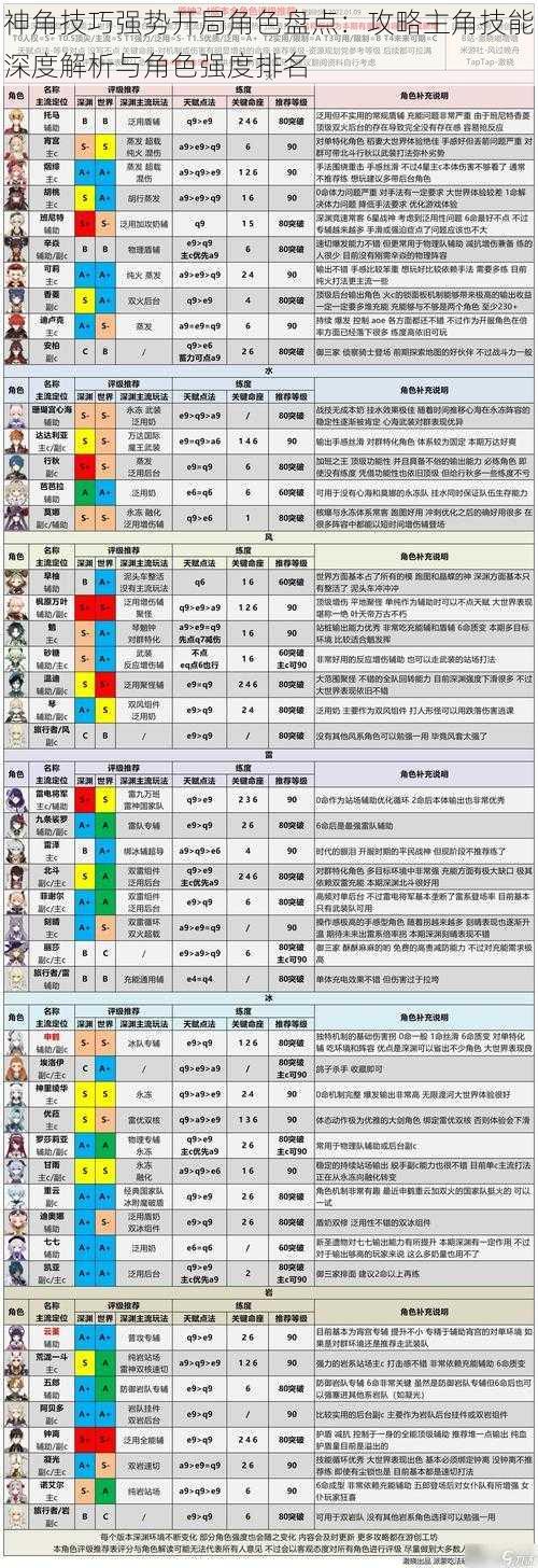 神角技巧强势开局角色盘点：攻略主角技能深度解析与角色强度排名