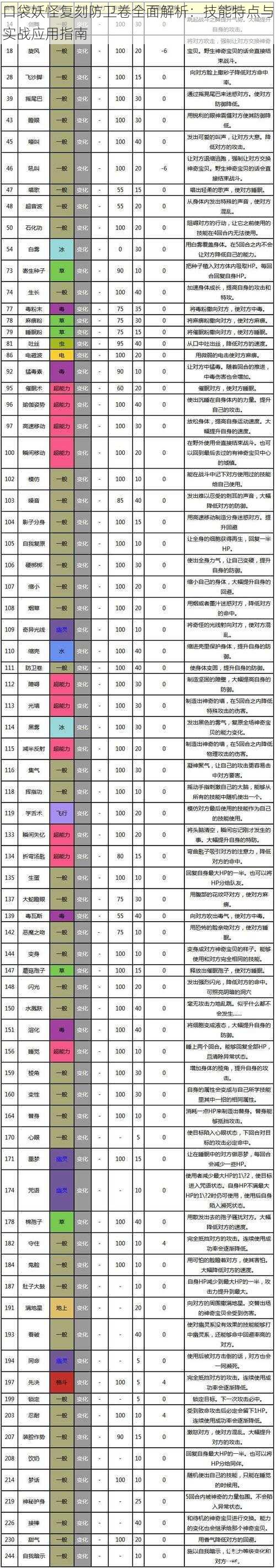 口袋妖怪复刻防卫卷全面解析：技能特点与实战应用指南