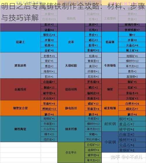 明日之后专属铸铁制作全攻略：材料、步骤与技巧详解