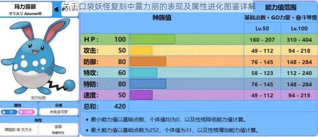 关于口袋妖怪复刻中露力丽的表现及属性进化图鉴详解