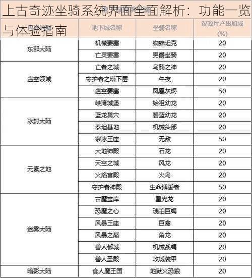 上古奇迹坐骑系统界面全面解析：功能一览与体验指南