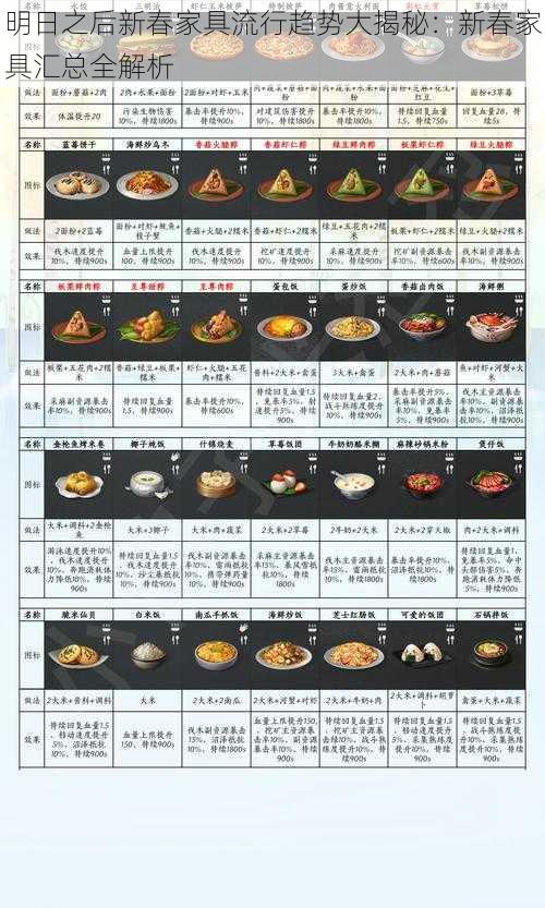 明日之后新春家具流行趋势大揭秘：新春家具汇总全解析