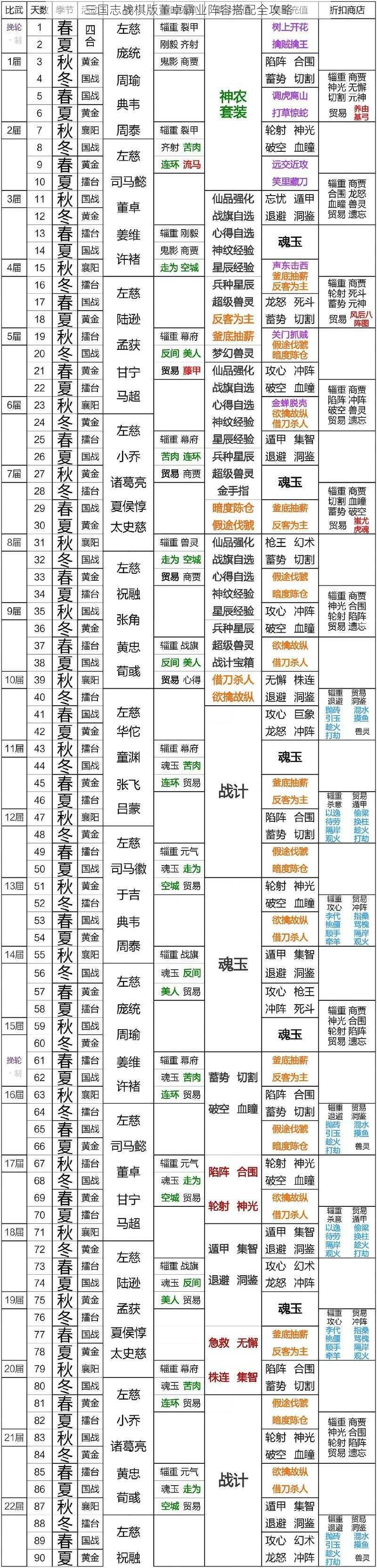 三国志战棋版董卓霸业阵容搭配全攻略