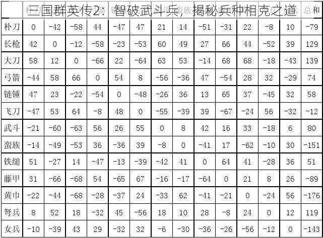 三国群英传2：智破武斗兵，揭秘兵种相克之道