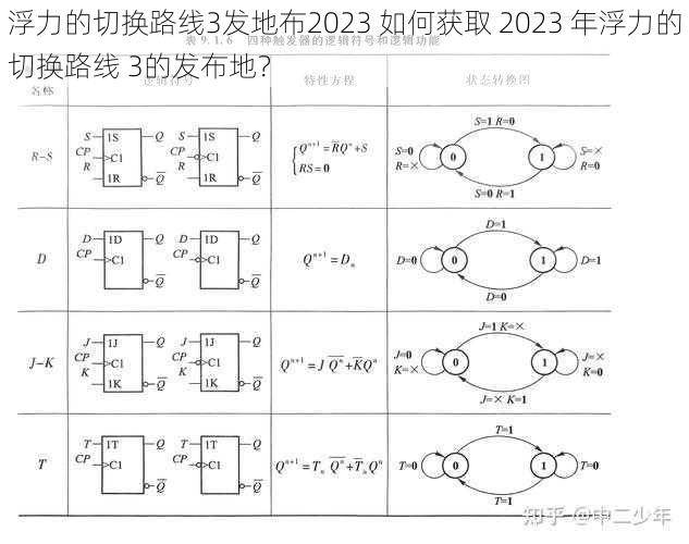 浮力的切换路线3发地布2023 如何获取 2023 年浮力的切换路线 3的发布地？