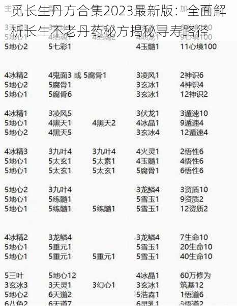 觅长生丹方合集2023最新版：全面解析长生不老丹药秘方揭秘寻寿路径