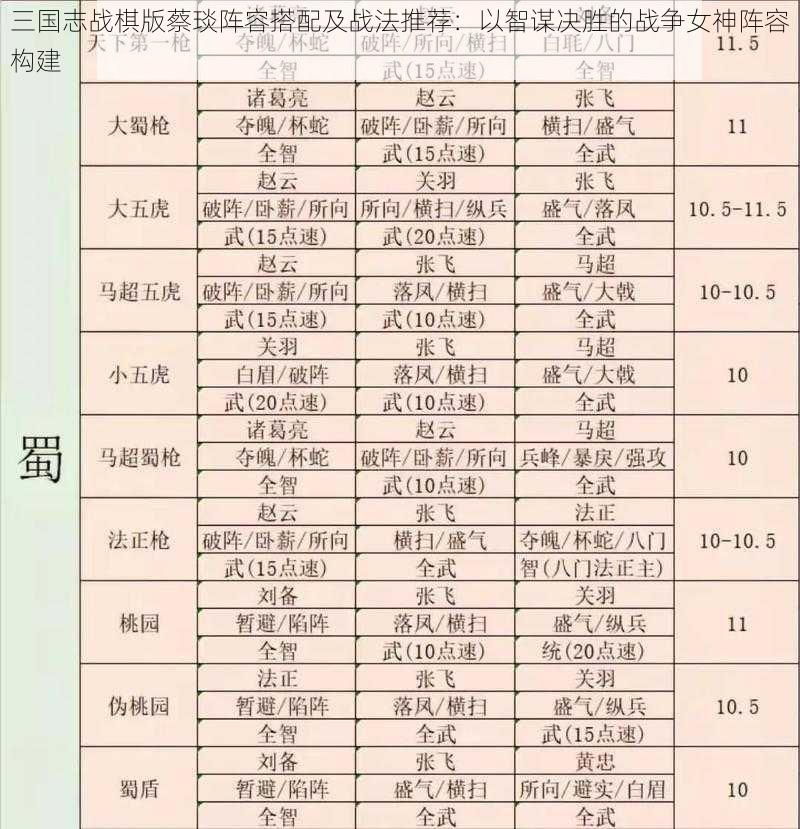 三国志战棋版蔡琰阵容搭配及战法推荐：以智谋决胜的战争女神阵容构建