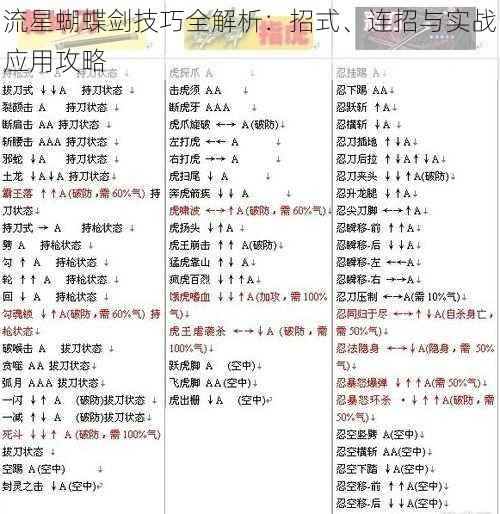 流星蝴蝶剑技巧全解析：招式、连招与实战应用攻略