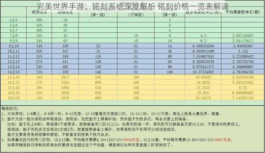 完美世界手游：铭刻系统深度解析 铭刻价格一览表解读