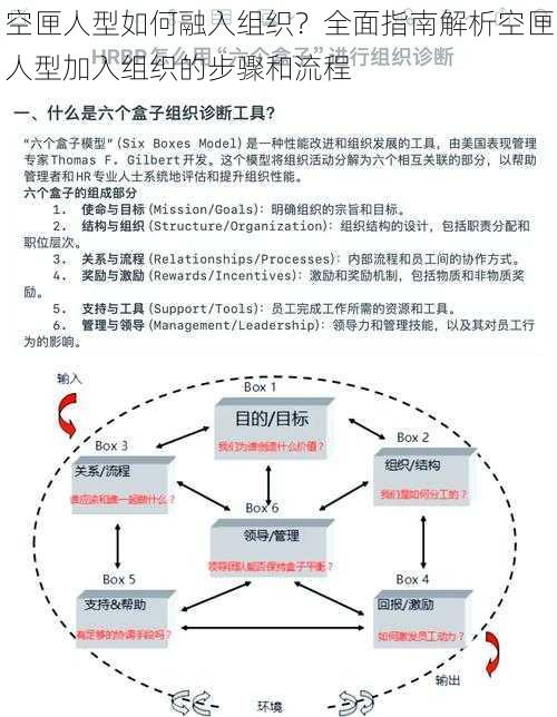 空匣人型如何融入组织？全面指南解析空匣人型加入组织的步骤和流程