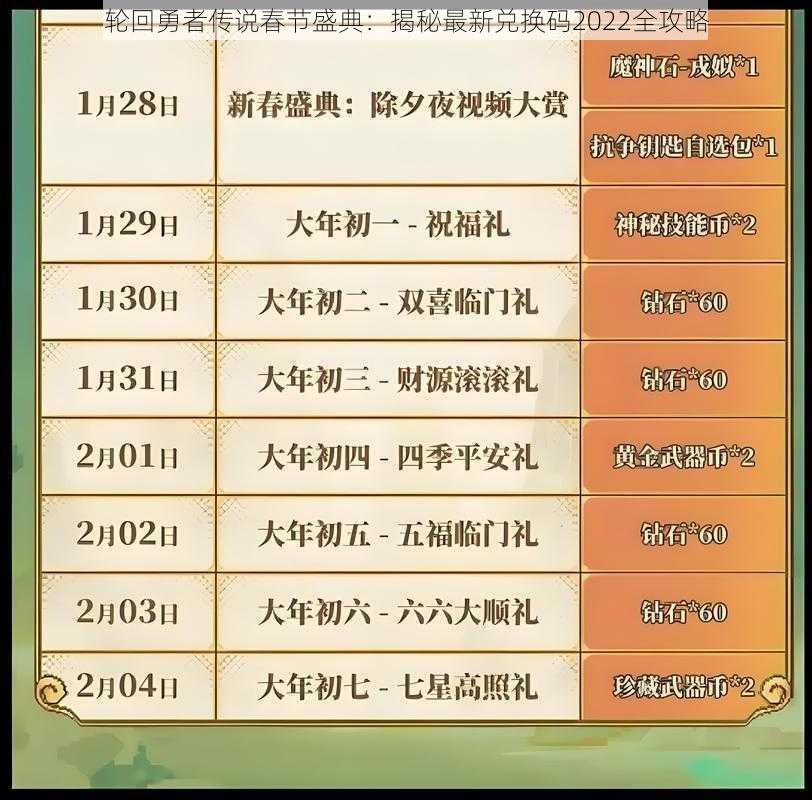 轮回勇者传说春节盛典：揭秘最新兑换码2022全攻略