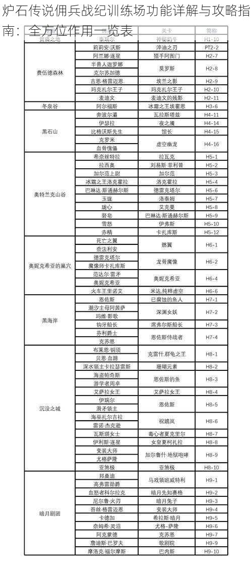 炉石传说佣兵战纪训练场功能详解与攻略指南：全方位作用一览表