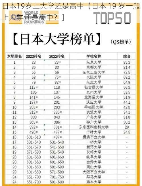 日本19岁上大学还是高中【日本 19 岁一般上大学还是高中？】