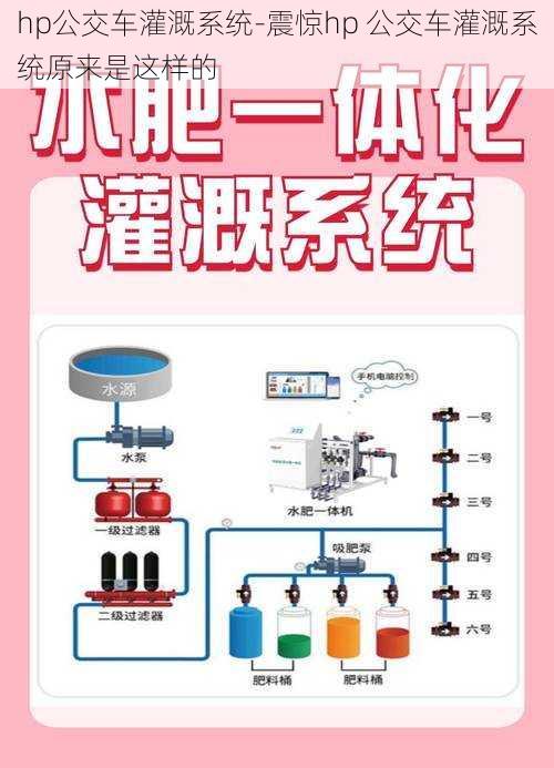 hp公交车灌溉系统-震惊hp 公交车灌溉系统原来是这样的