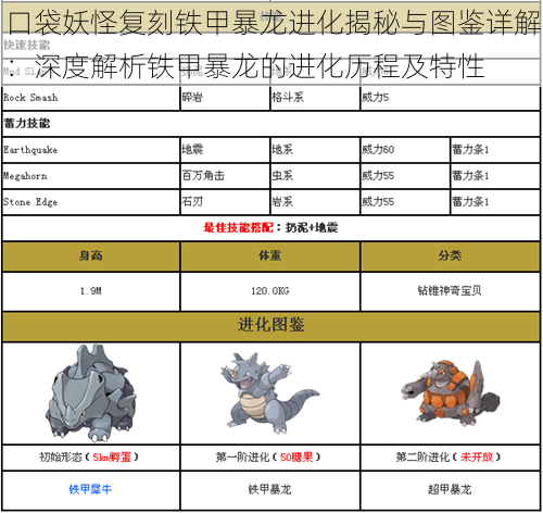 口袋妖怪复刻铁甲暴龙进化揭秘与图鉴详解：深度解析铁甲暴龙的进化历程及特性