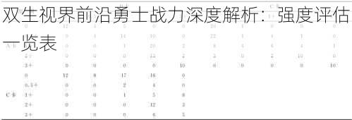 双生视界前沿勇士战力深度解析：强度评估一览表