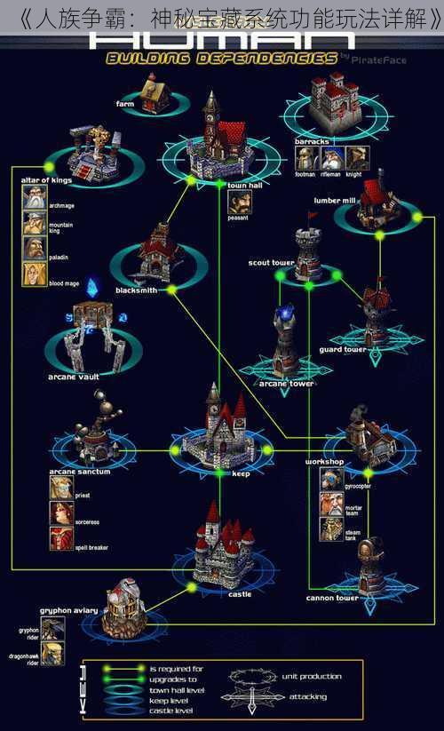 《人族争霸：神秘宝藏系统功能玩法详解》
