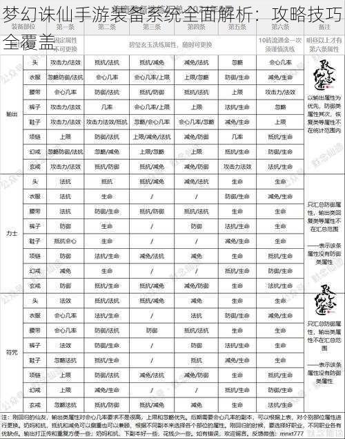 梦幻诛仙手游装备系统全面解析：攻略技巧全覆盖