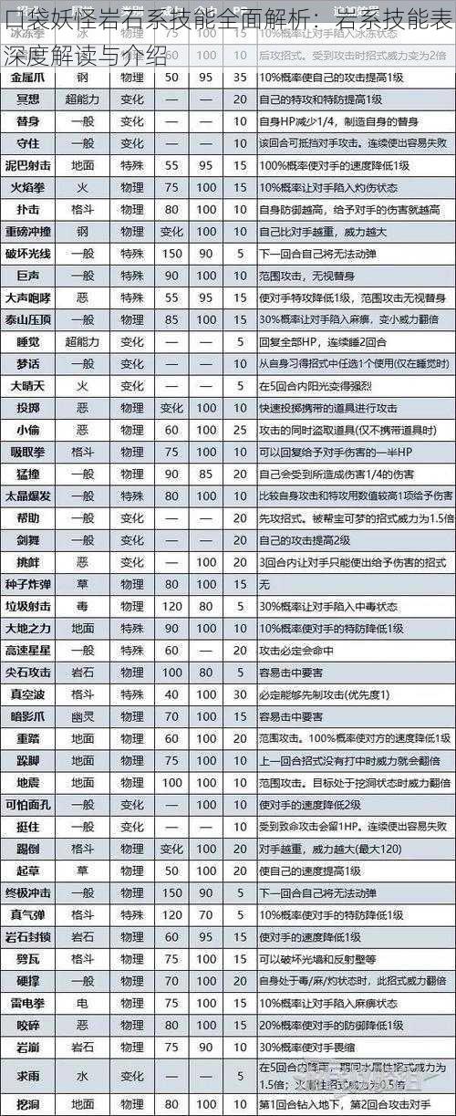 口袋妖怪岩石系技能全面解析：岩系技能表深度解读与介绍