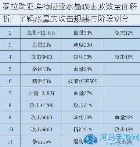 泰拉瑞亚埃特尼亚水晶攻击波数全面解析：了解水晶的攻击规律与阶段划分