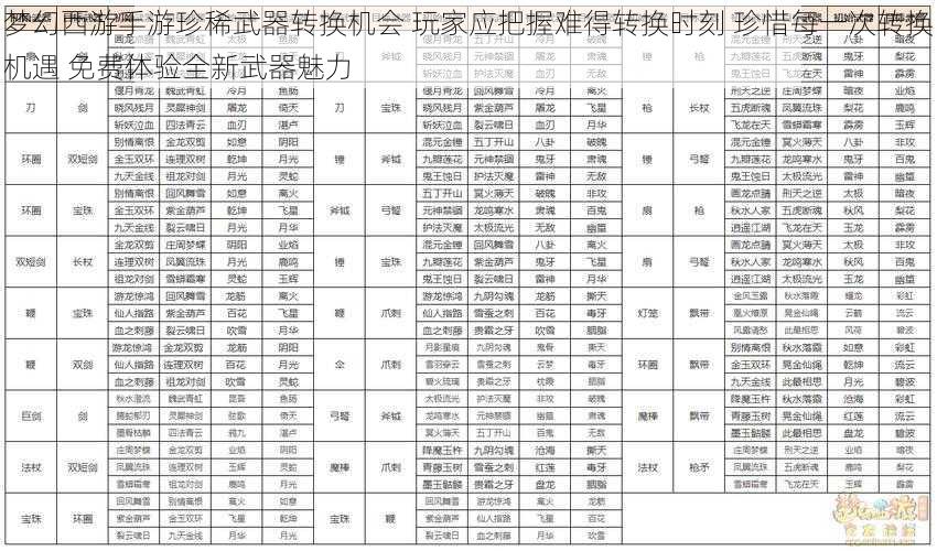 梦幻西游手游珍稀武器转换机会 玩家应把握难得转换时刻 珍惜每一次转换机遇 免费体验全新武器魅力