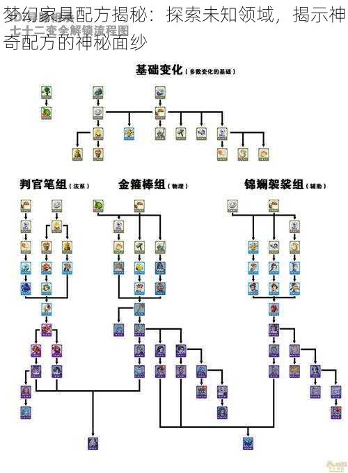 梦幻家具配方揭秘：探索未知领域，揭示神奇配方的神秘面纱