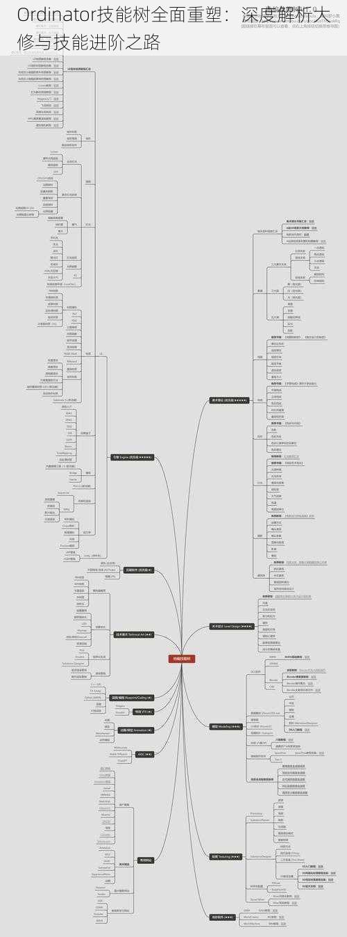 Ordinator技能树全面重塑：深度解析大修与技能进阶之路