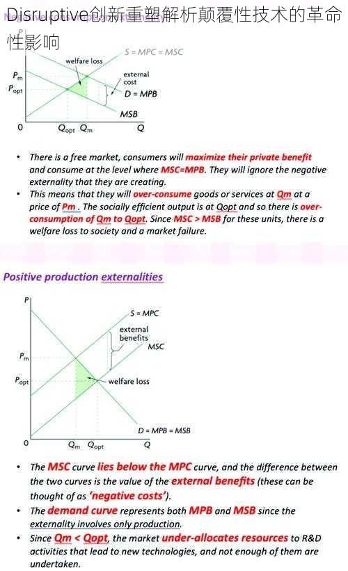 Disruptive创新重塑解析颠覆性技术的革命性影响