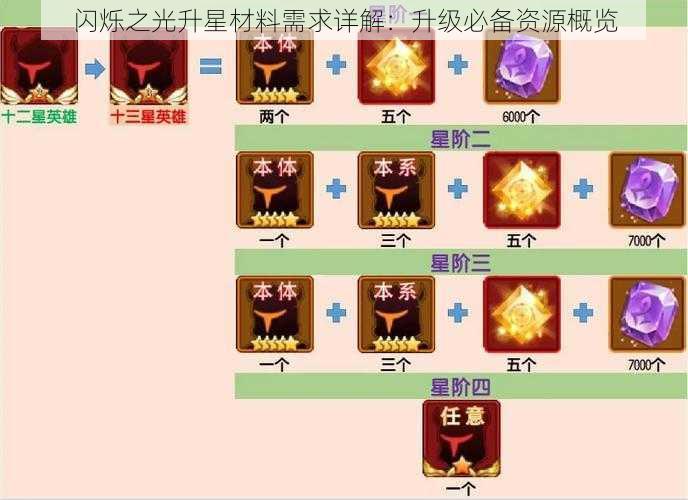 闪烁之光升星材料需求详解：升级必备资源概览