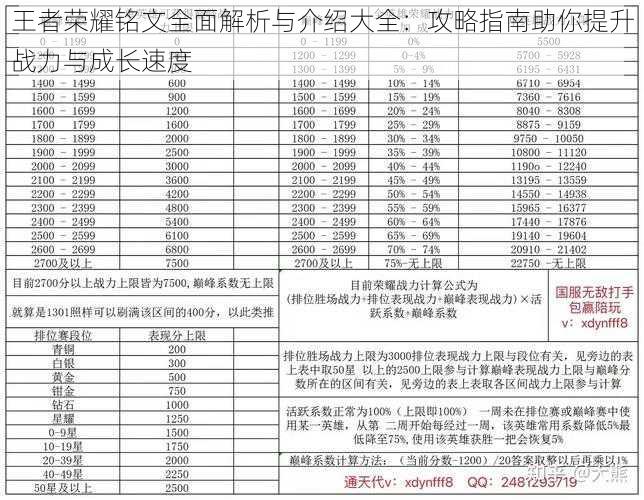 王者荣耀铭文全面解析与介绍大全：攻略指南助你提升战力与成长速度