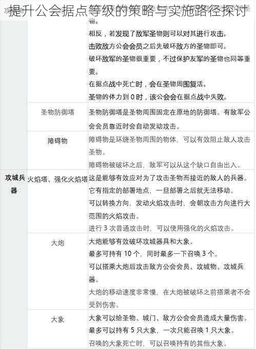 提升公会据点等级的策略与实施路径探讨