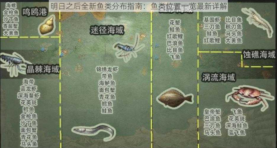 明日之后全新鱼类分布指南：鱼类位置一览最新详解