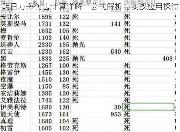 明日方舟伤害计算详解：公式解析与实战应用探讨
