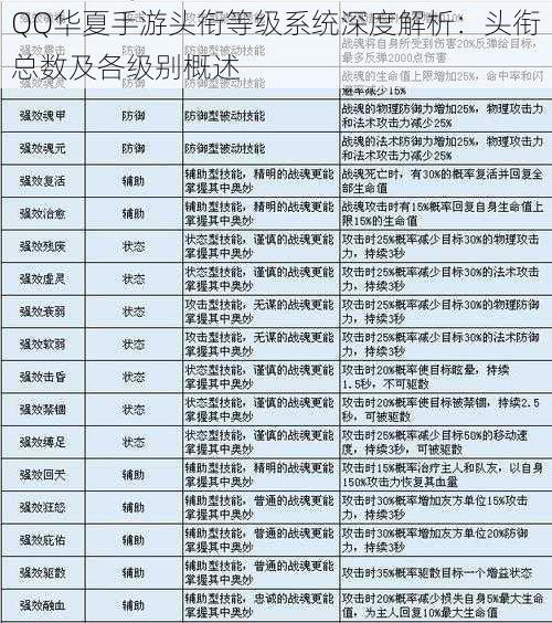 QQ华夏手游头衔等级系统深度解析：头衔总数及各级别概述