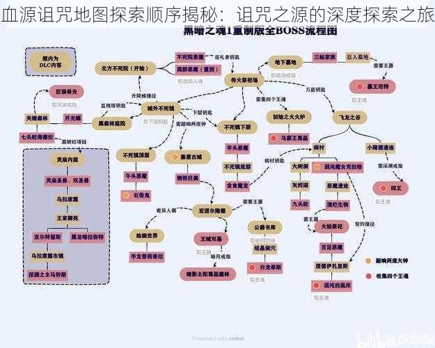 血源诅咒地图探索顺序揭秘：诅咒之源的深度探索之旅