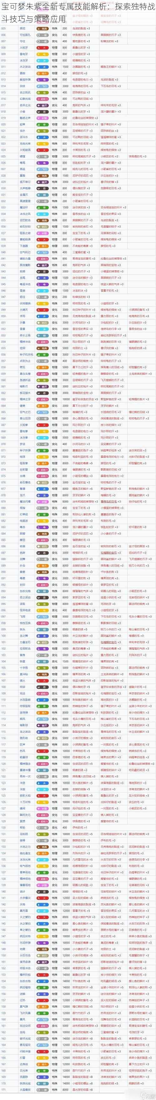 宝可梦朱紫全新专属技能解析：探索独特战斗技巧与策略应用