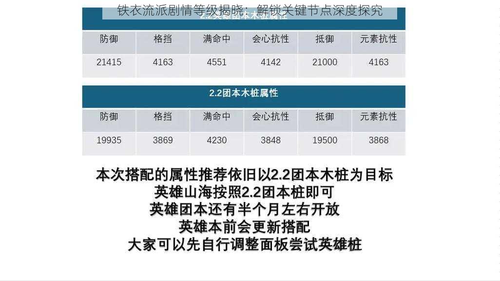 铁衣流派剧情等级揭晓：解锁关键节点深度探究