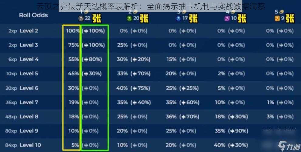 云顶之弈最新天选概率表解析：全面揭示抽卡机制与实战数据洞察