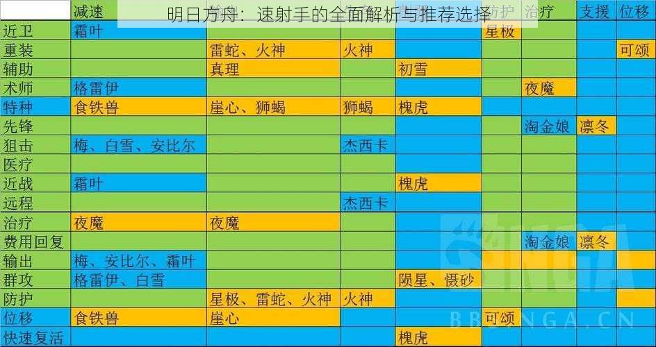 明日方舟：速射手的全面解析与推荐选择