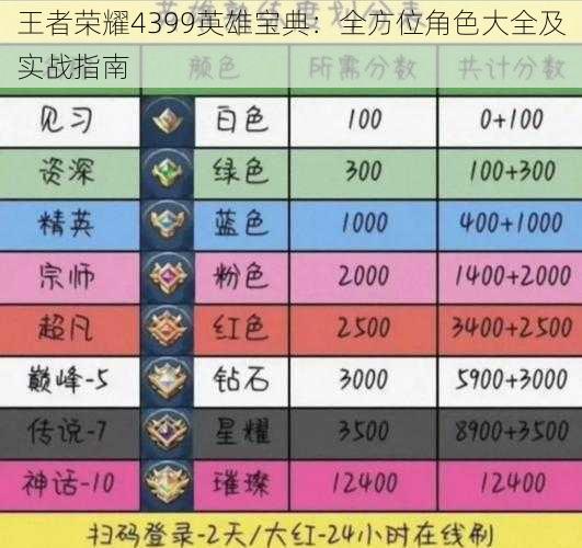 王者荣耀4399英雄宝典：全方位角色大全及实战指南